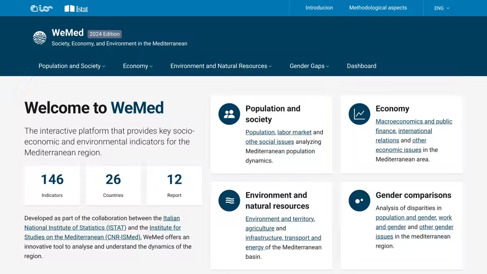 Screenshot of the WeMED platform